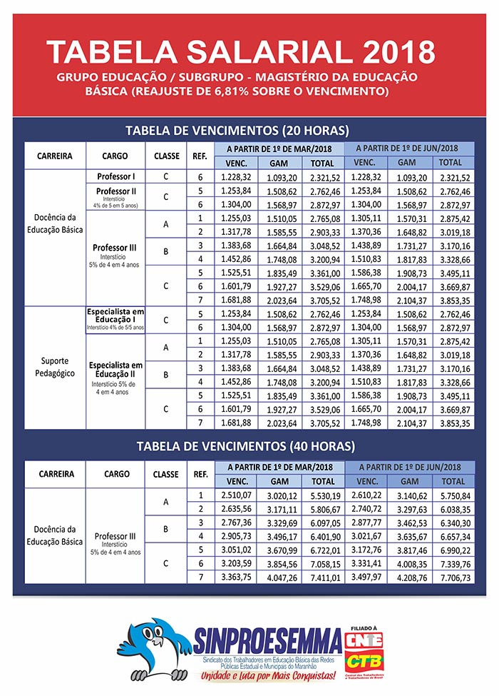 TABELA SALARIAL, ESTATUTO DO EDUCADOR E OUTRAS LEIS