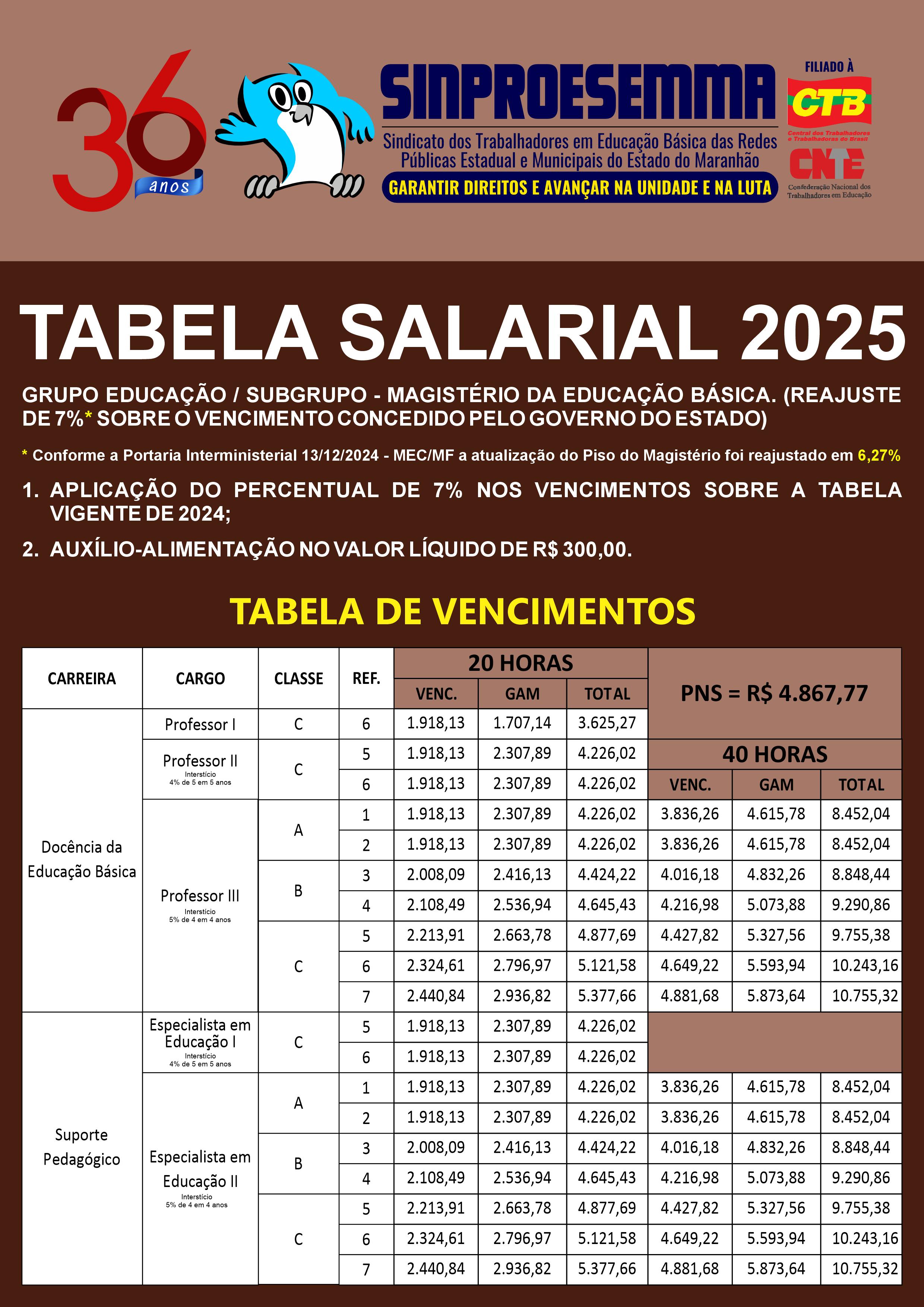 TABELA SALARIAL, ESTATUTO DO EDUCADOR E OUTRAS LEIS