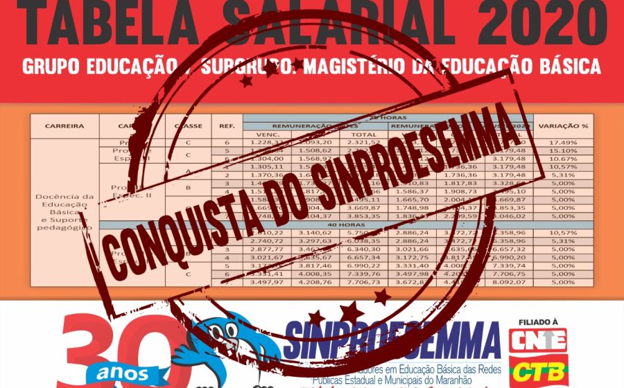 Sinproesemma detalha reajuste salarial para a categoria