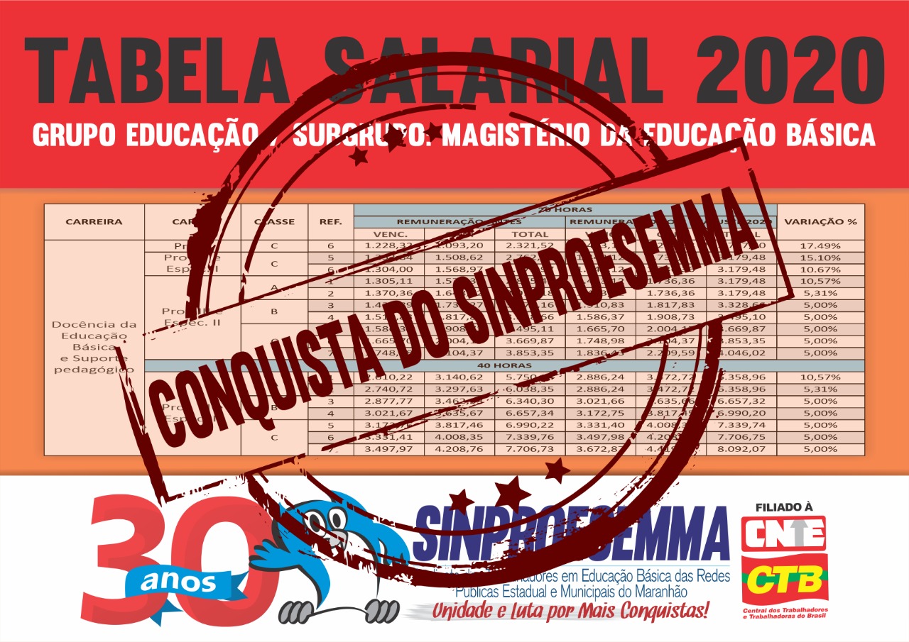Sinproesemma detalha reajuste salarial para a categoria