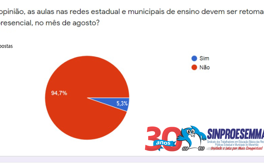 Sinproesemma divulga resultado da pesquisa sobre retomada das aulas presenciais