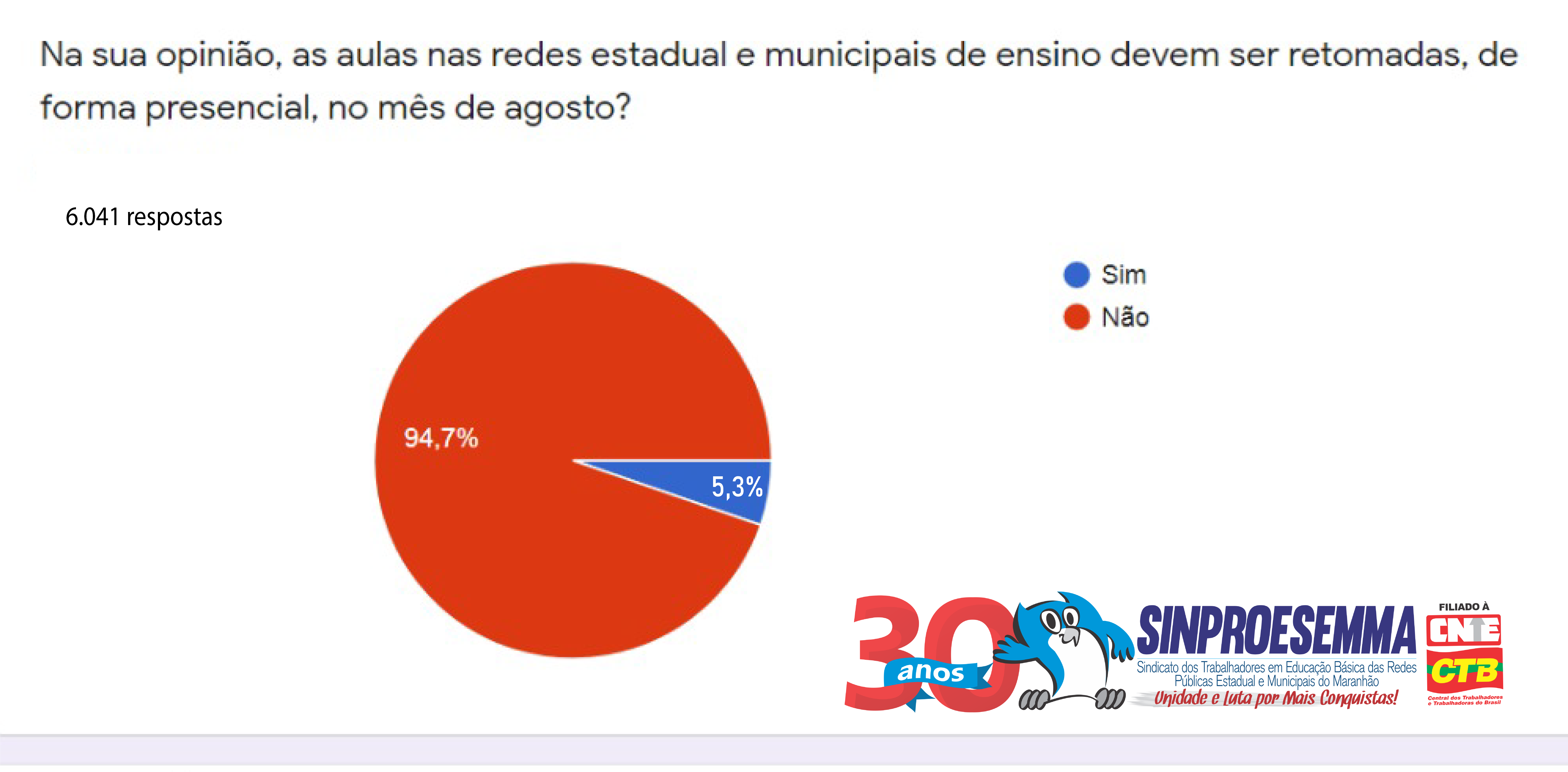 Sinproesemma divulga resultado da pesquisa sobre retomada das aulas presenciais
