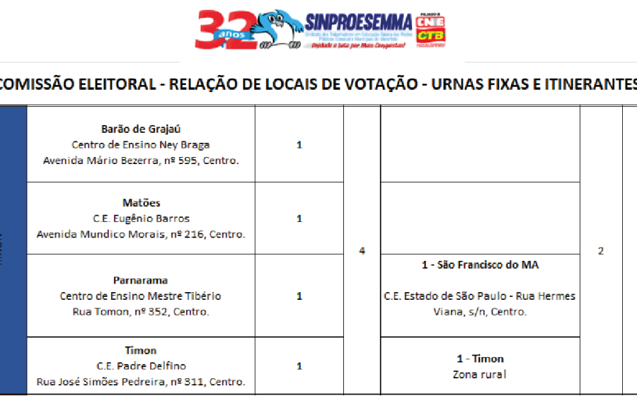 Comissão Eleitoral divulga locais de votação