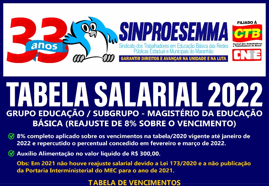 Sinproesemma comemora conquistas com os trabalhadores em educação do Maranhão