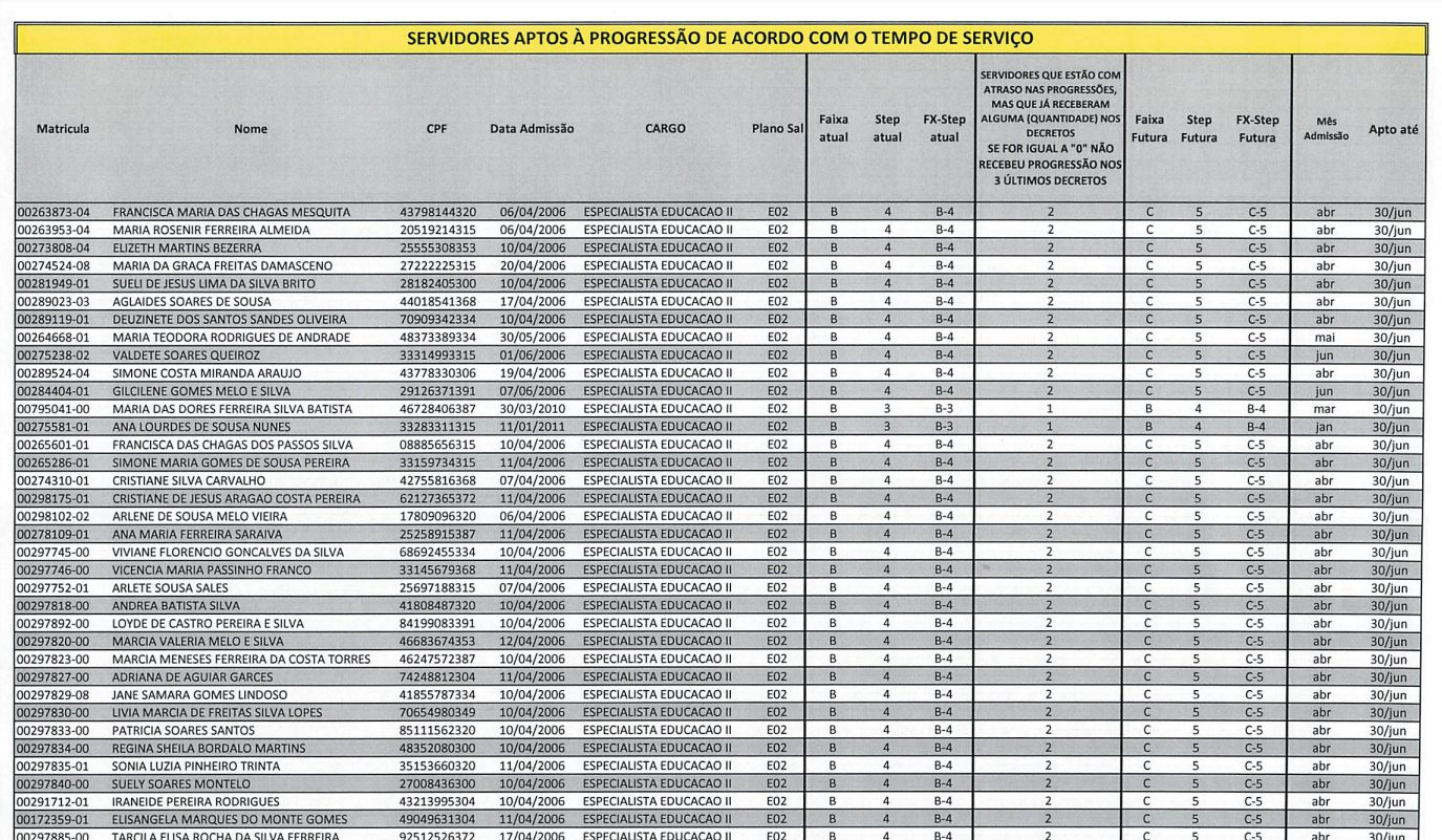 Sinproesemma cobra a implantação de forma correta de todas as progressões