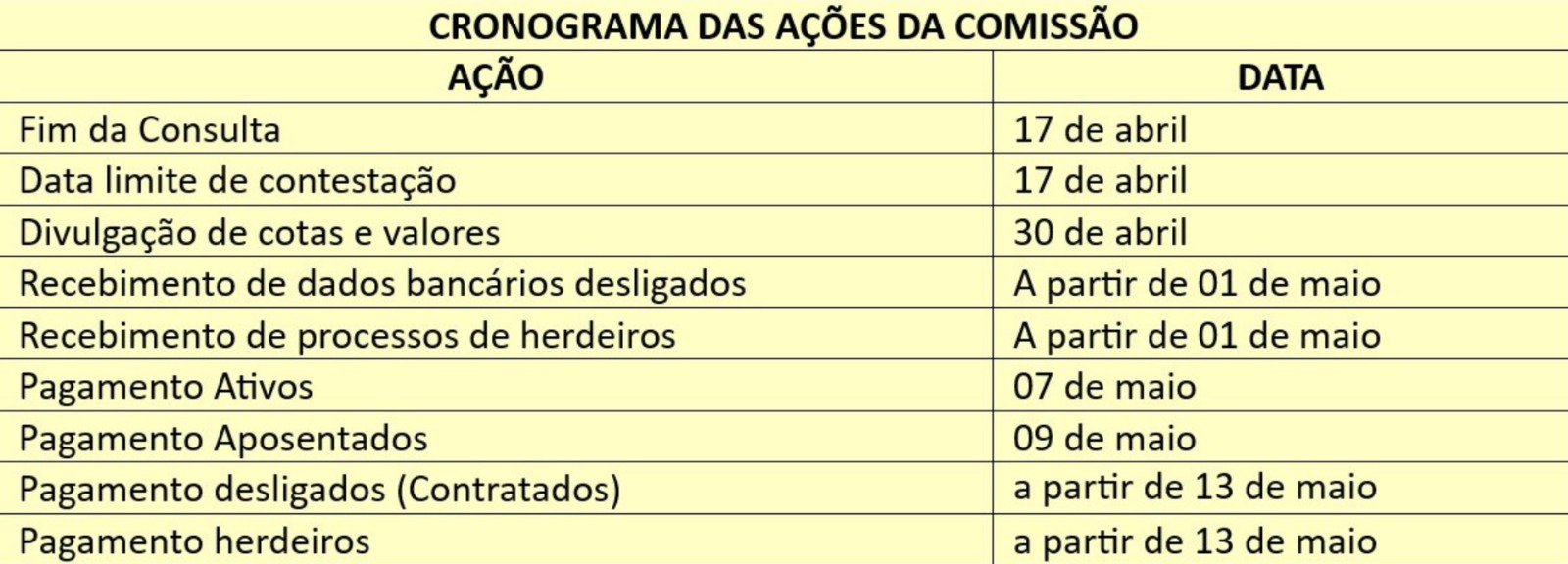 Sinproesemma e Comissão de Acompanhamento divulgam valor da cota e reafirmam calendário de pagamento do Precatório do Fundef para maio