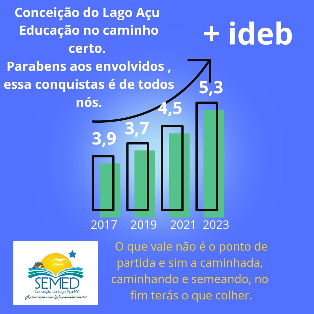 Sinproesemma repudia ataques aos educadores de Conceição de Lago Açu